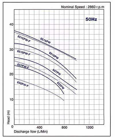 PW/PW-F SERIESu50hz